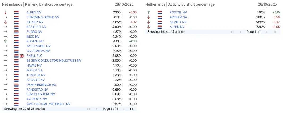 FM short-register