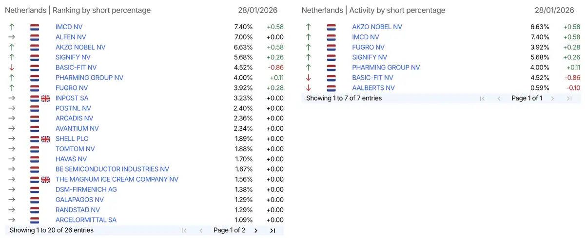 AFM short-register