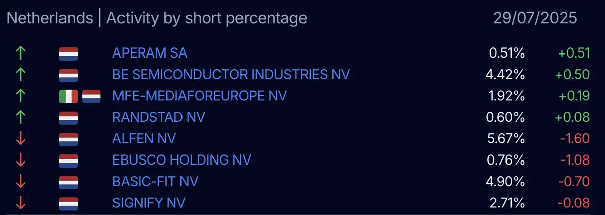 AFM short-register