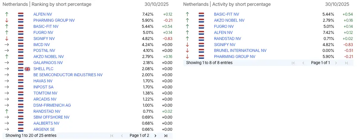 AFM short-register