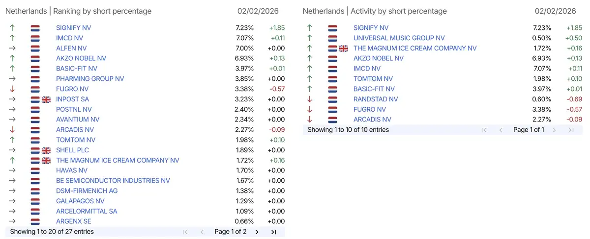 AFM short-register