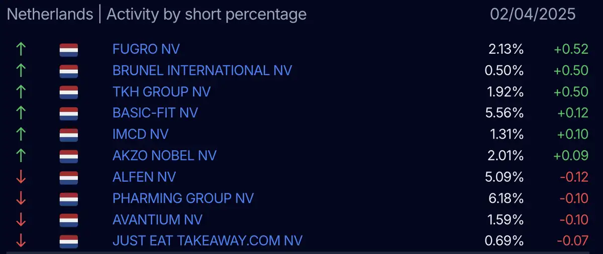 AFM short-register