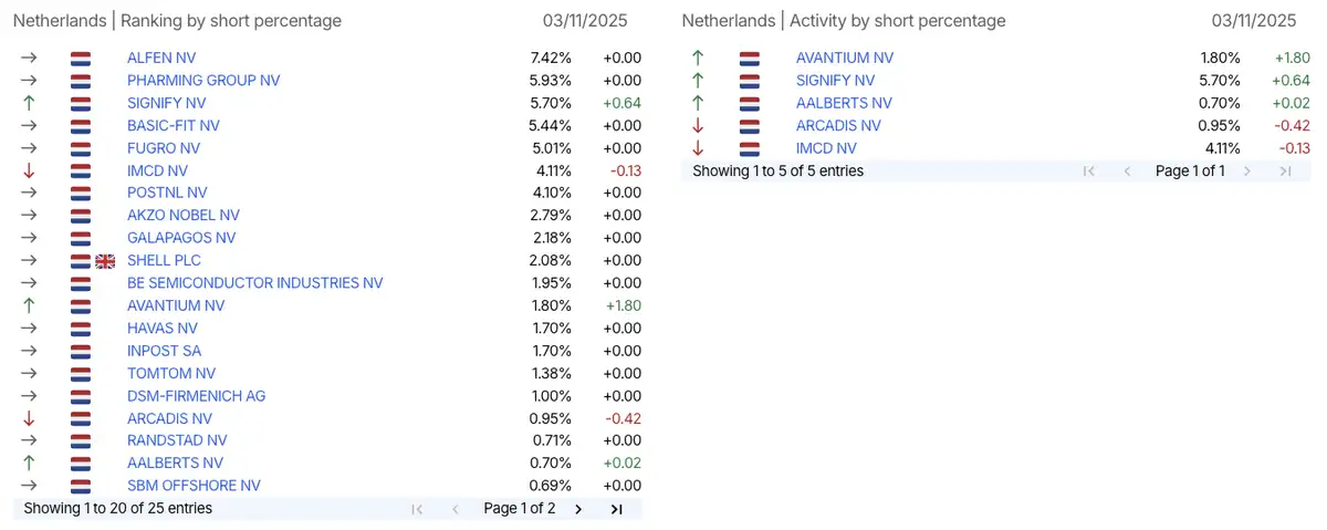 AFM short-register