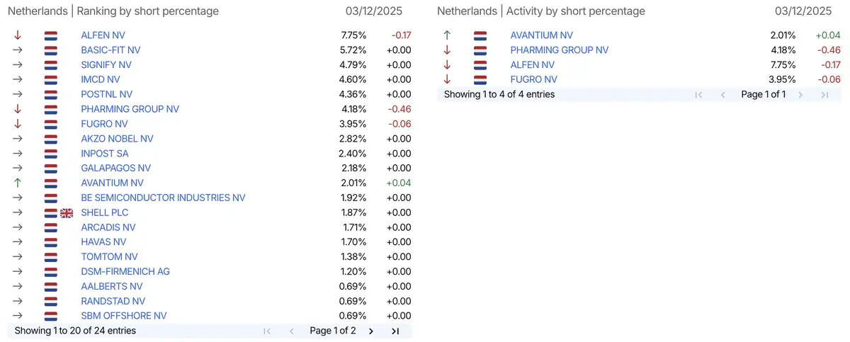 AFM short-register