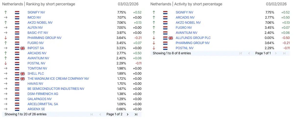 AFM short-register