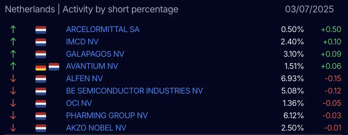 AFM short-register