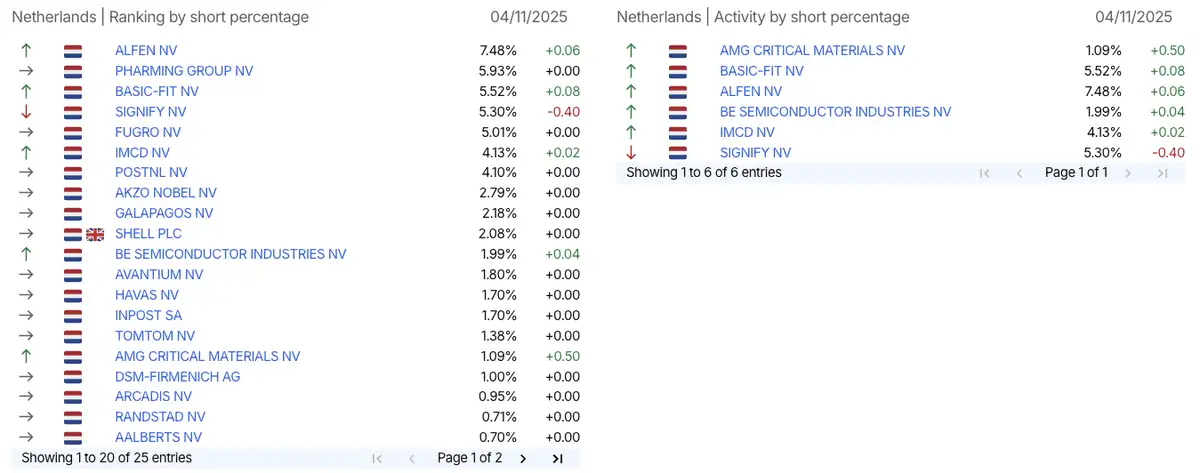 AFM short-register