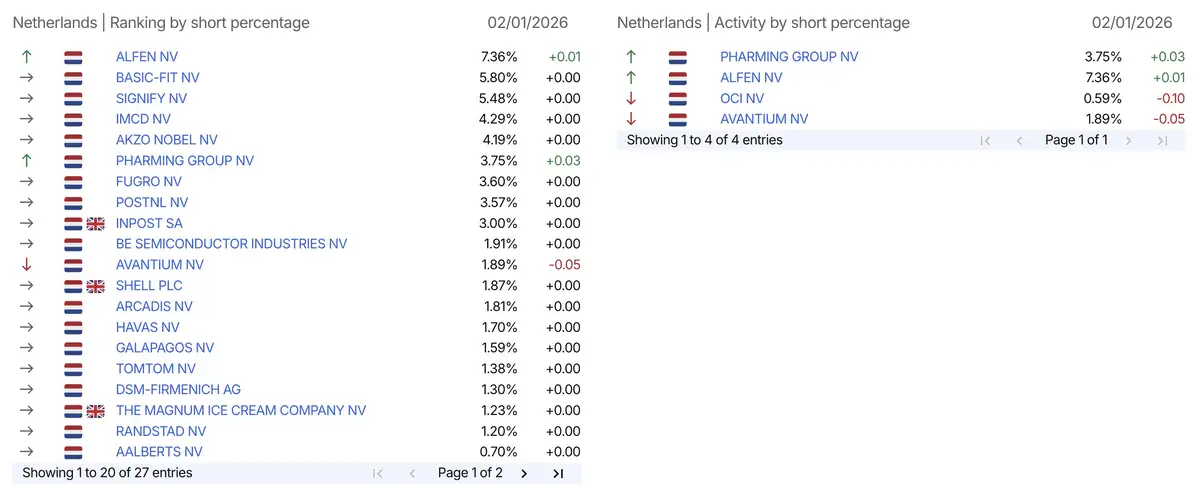 AFM short-register
