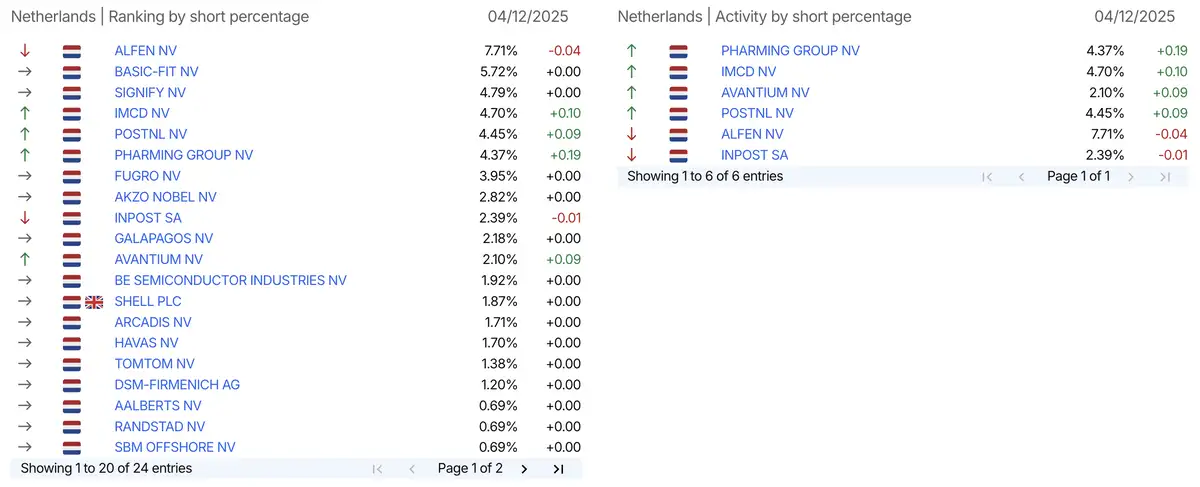 AFM short-register