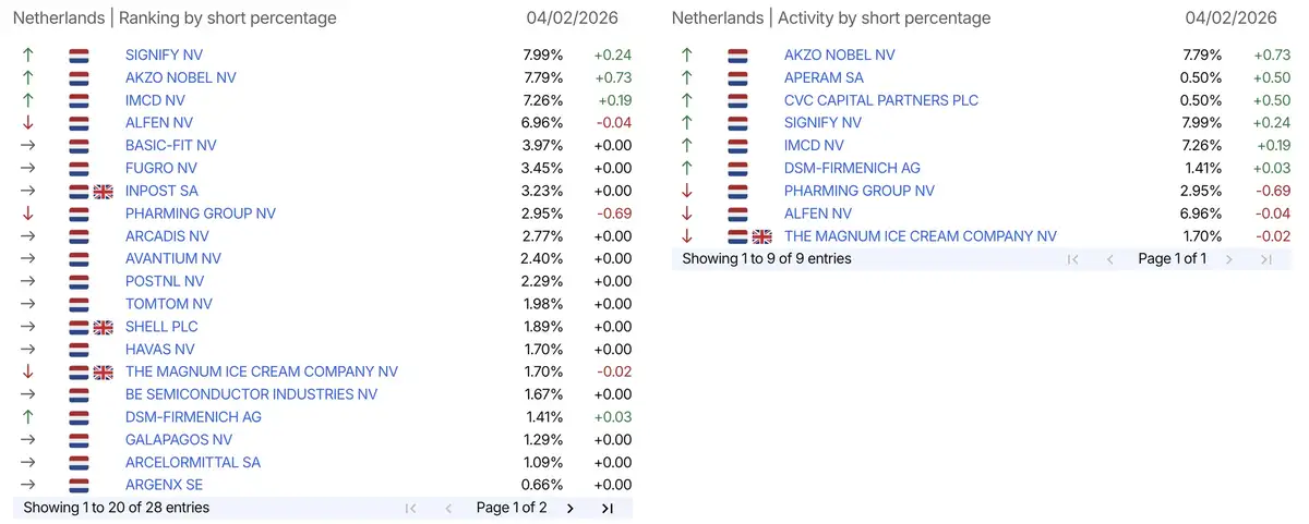 AFM short-register