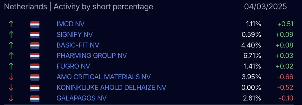 AFM short-register