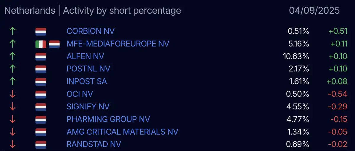 AFM short-register