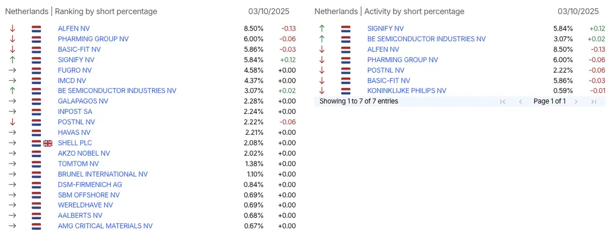 AFM short-register