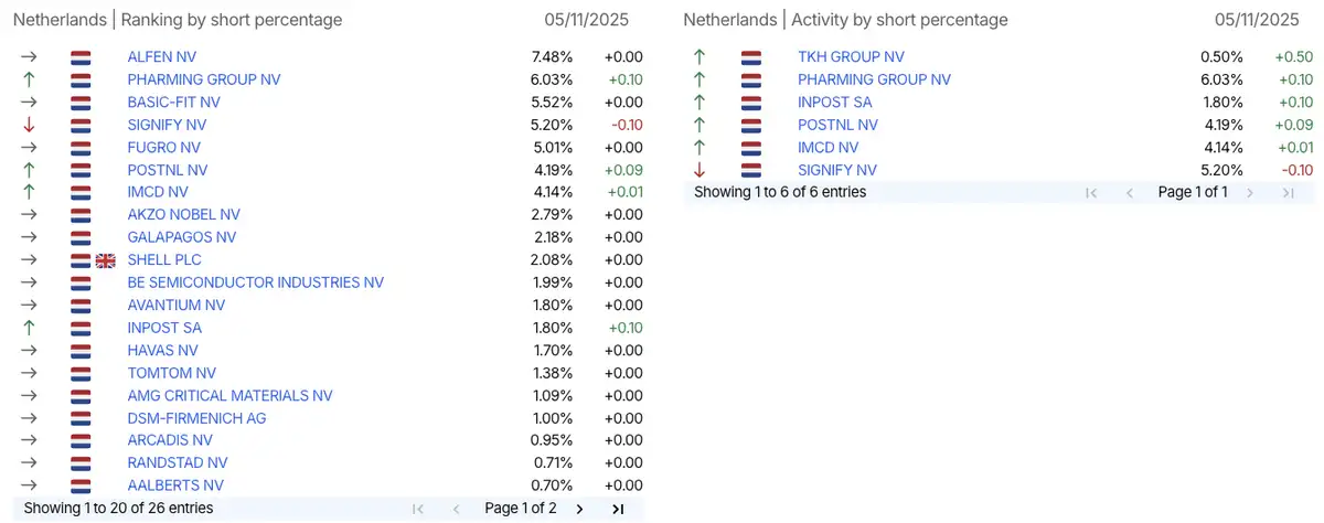 AFM short-register