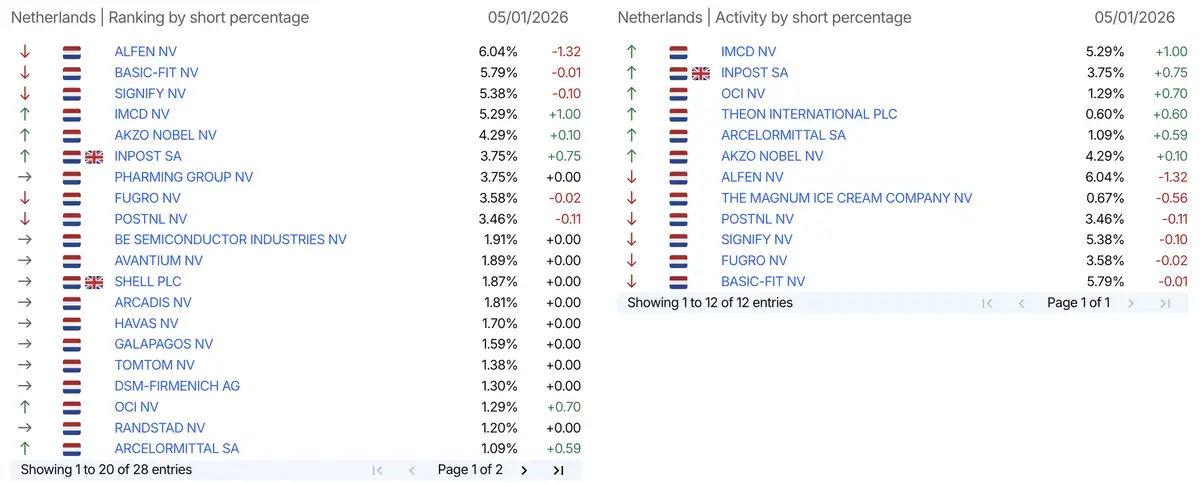 AFM short-register