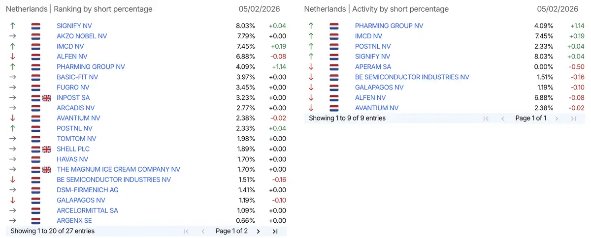 AFM short-register
