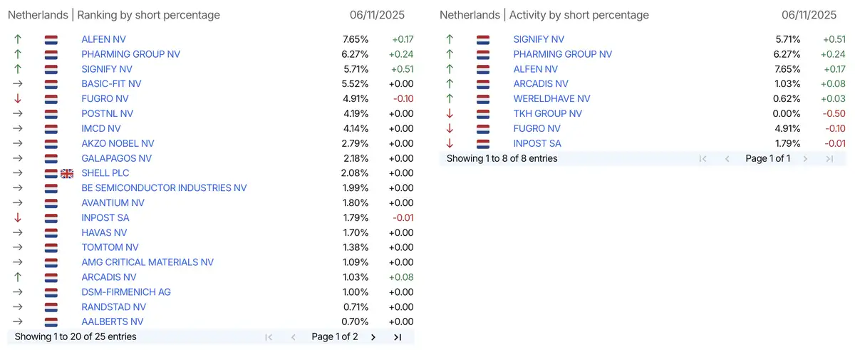 AFM short-register