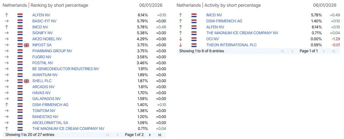 AFM short-register