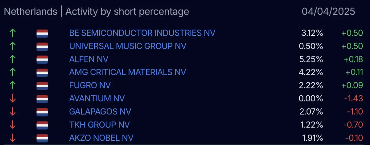 AFM short-register
