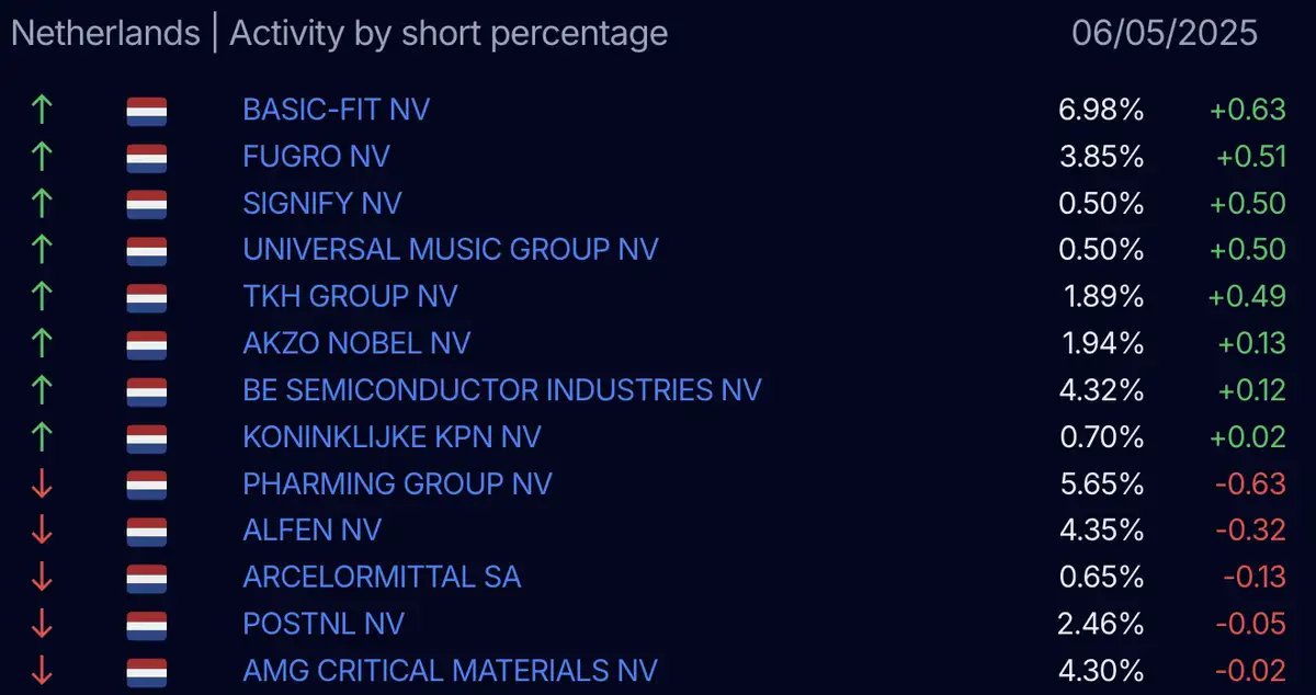 AFM short-register