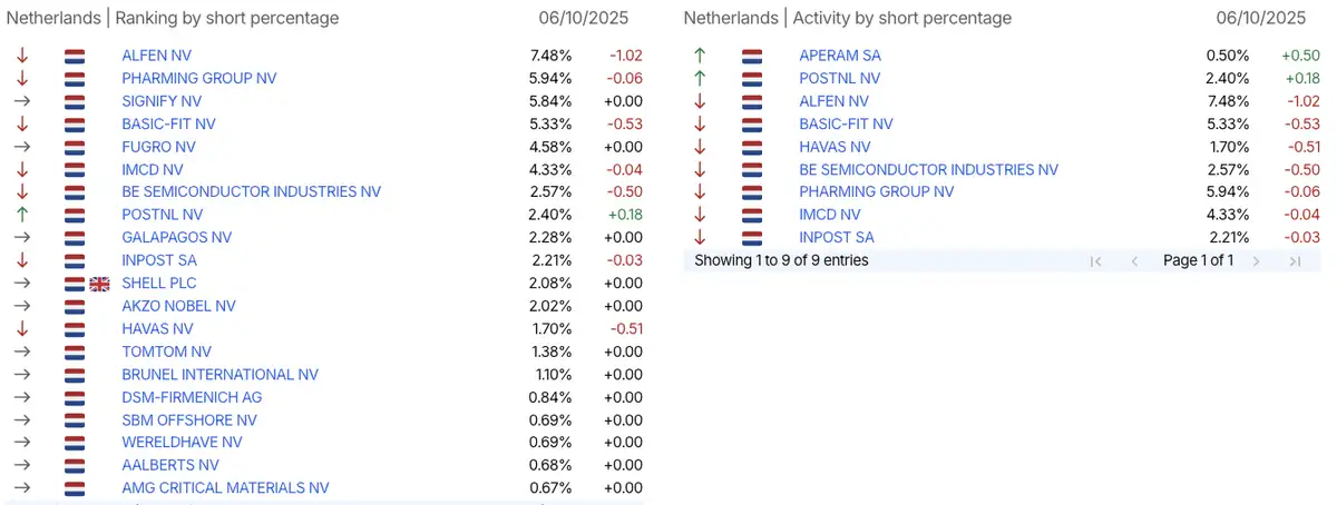 AFM short-register