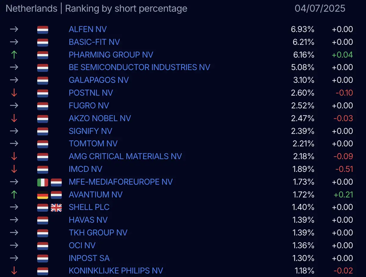 AFM short register