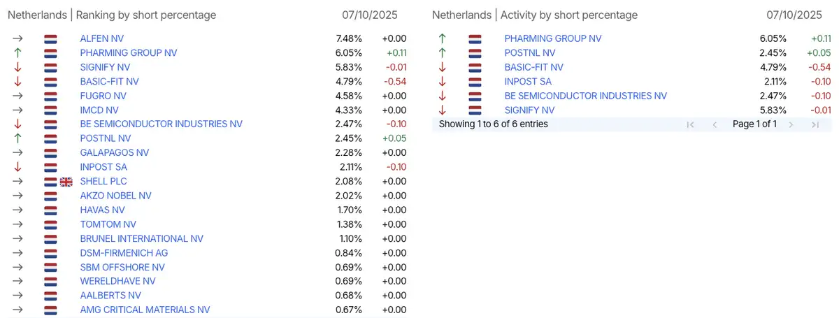 AFM short-register