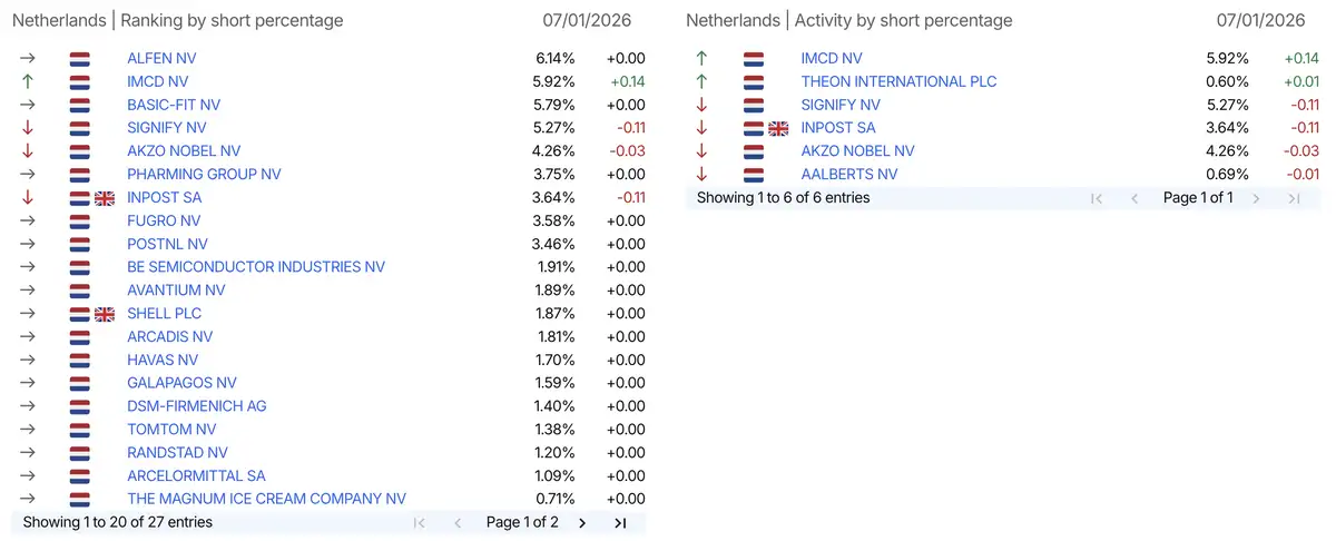 AFM short-register