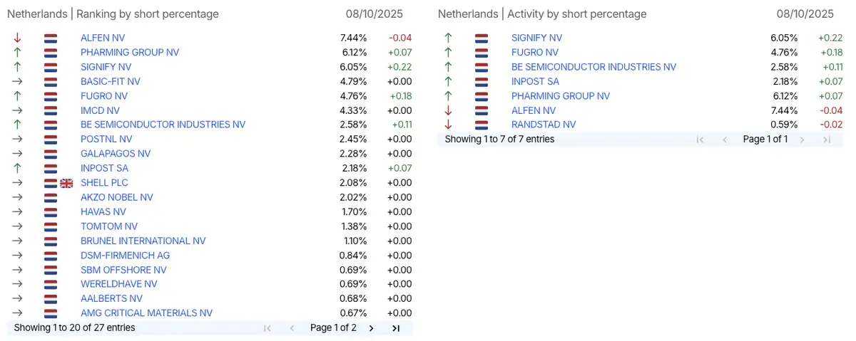 AFM short-register