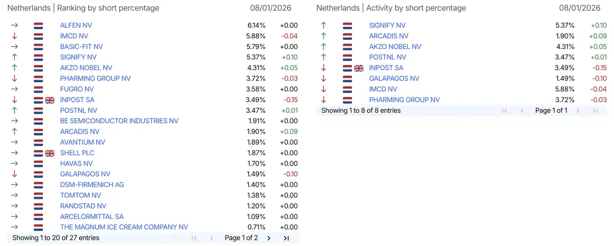 AFM short-register