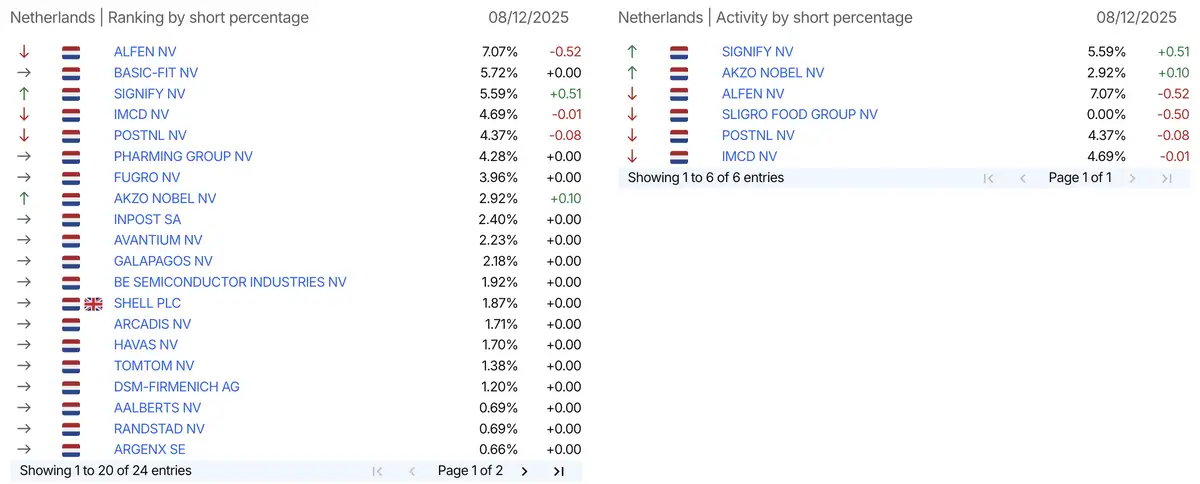 AFM short-mledingen