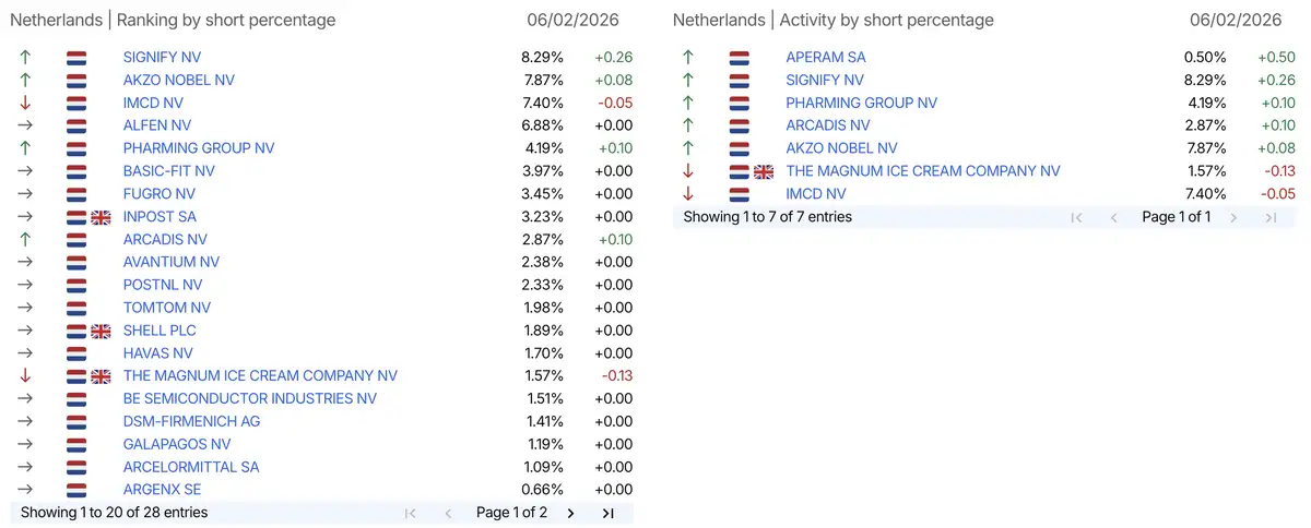 AFM short-register