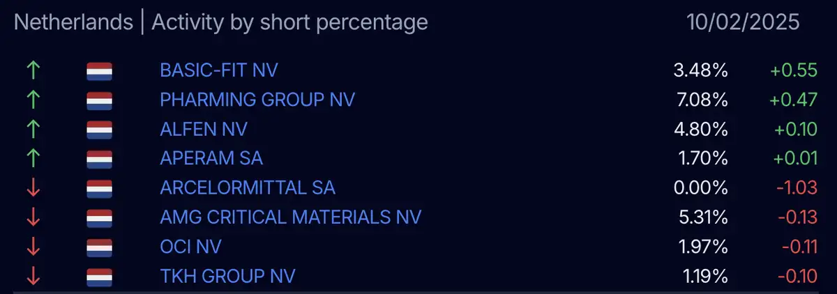 AFM short-register