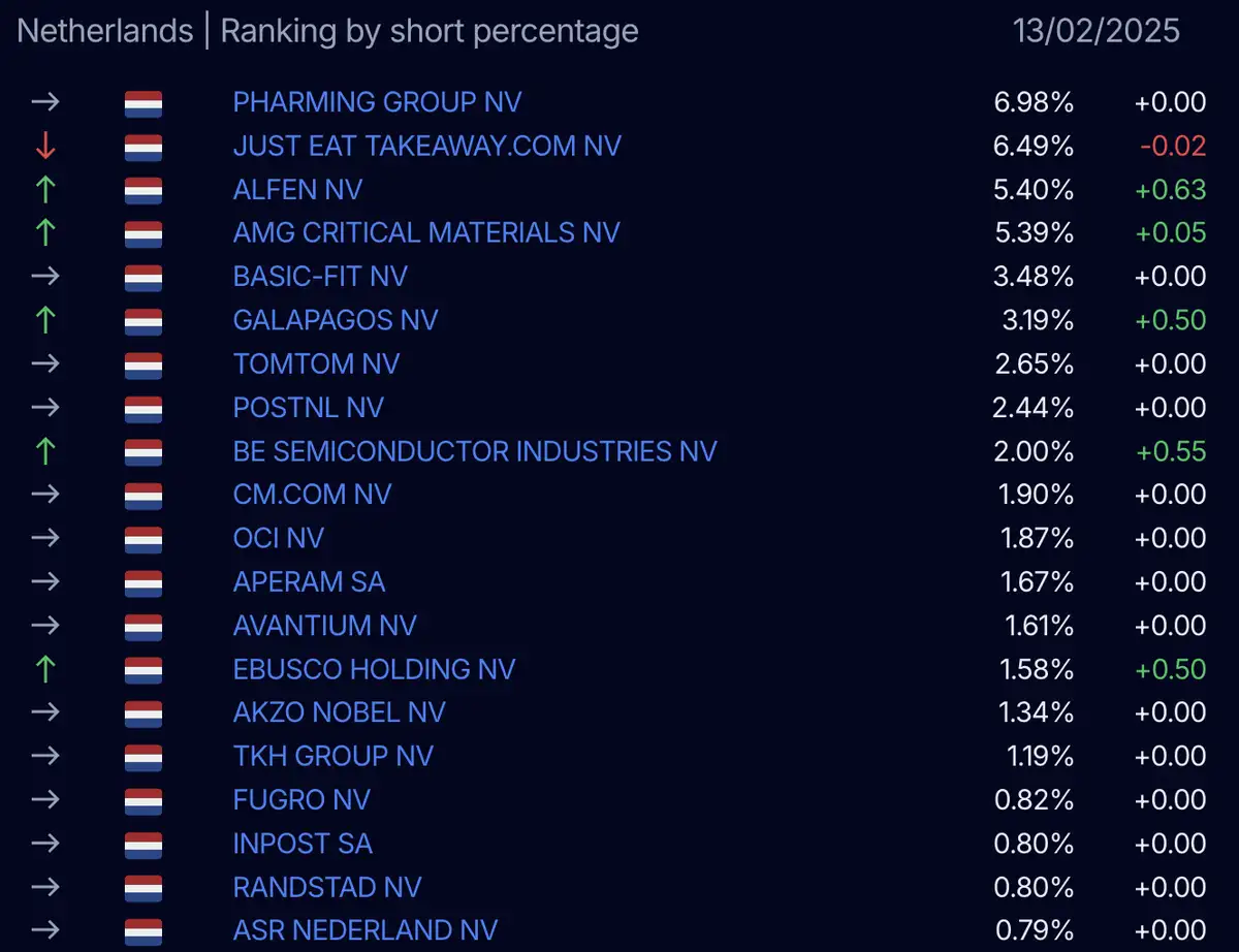 AFM short-register