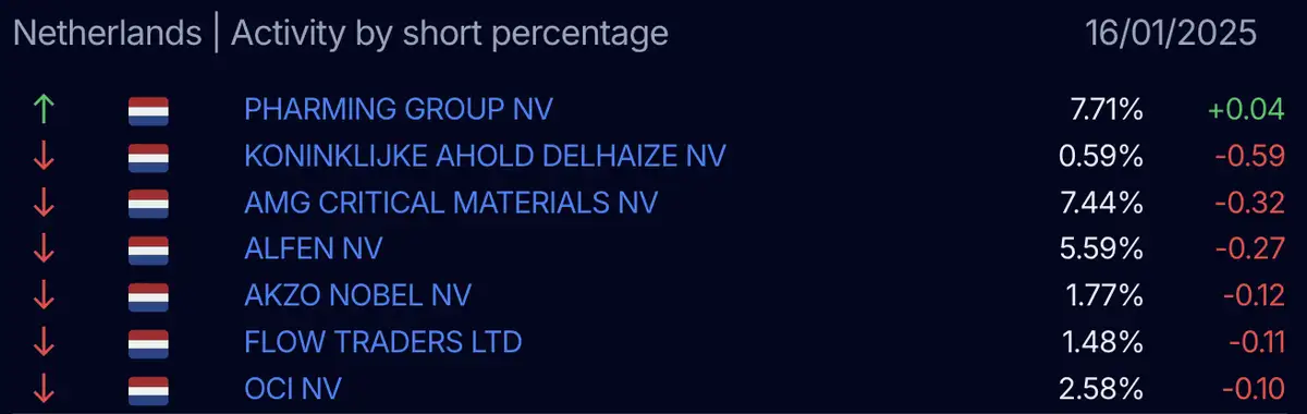 AFM short register