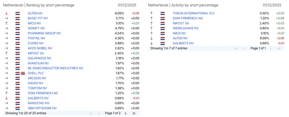 AFM short-register