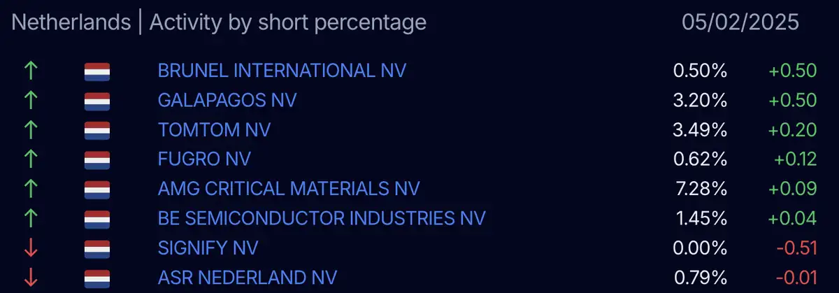 AFM short-register