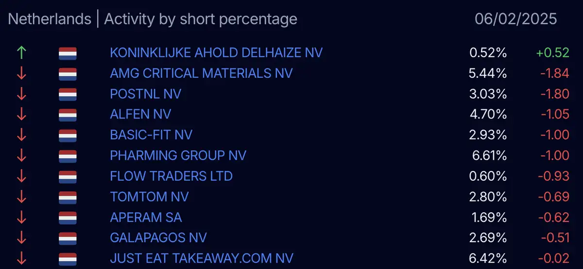 AFM short-register