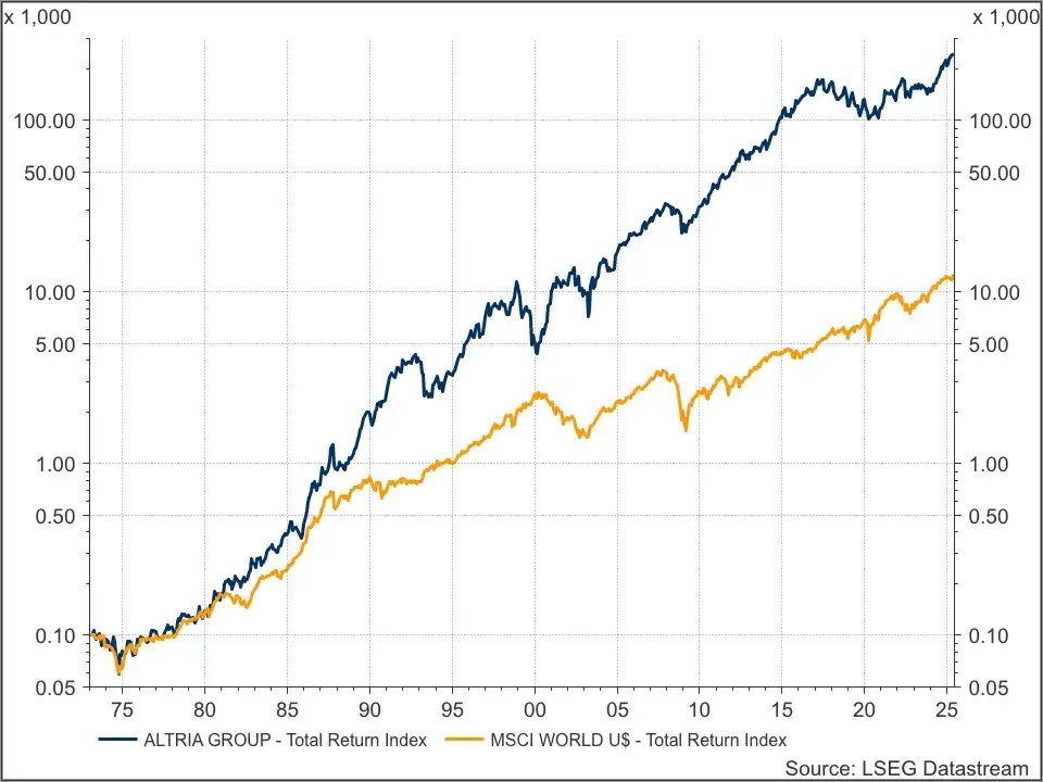 Altria vs S&P 500