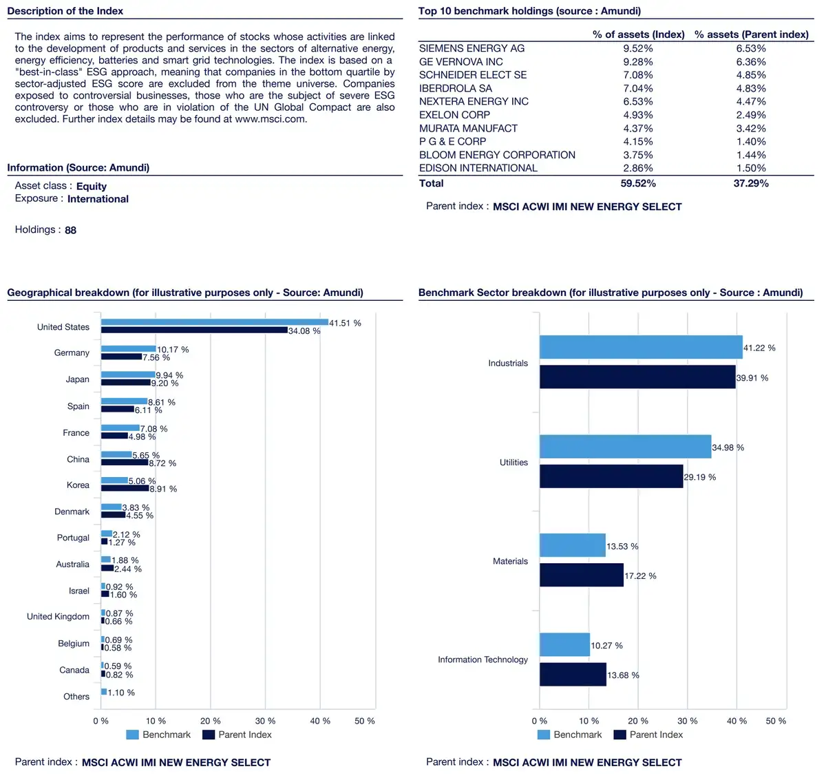 Amundi Clean Energy