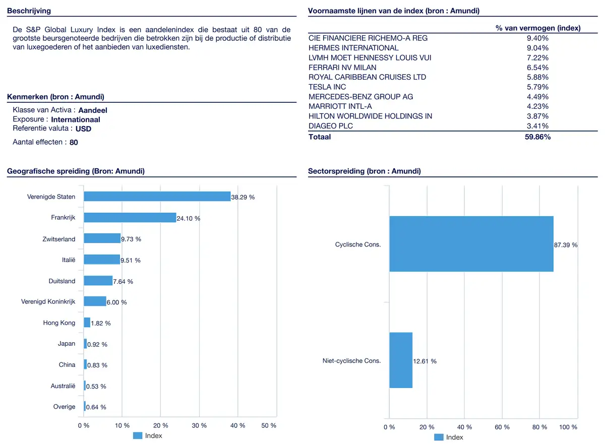 Amundi S&P Global Luxury ETF