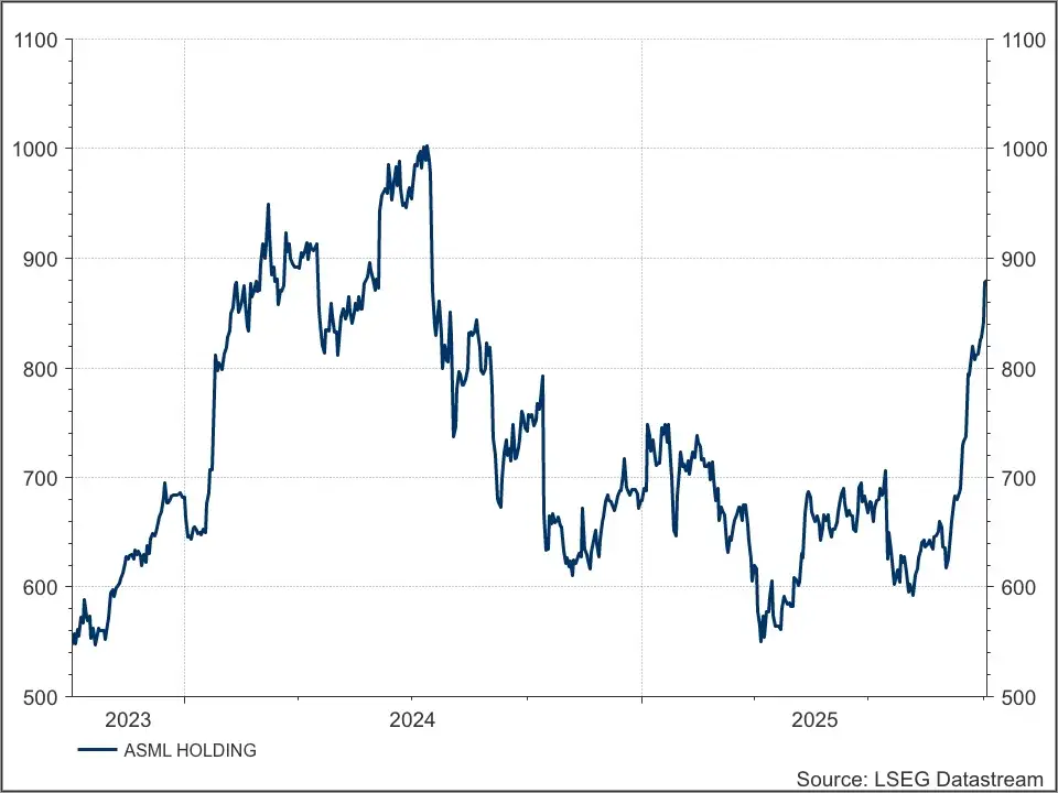 ASML