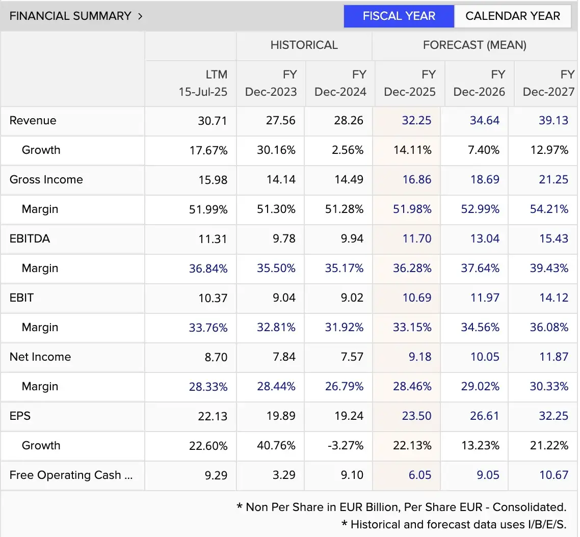 ASML fundamentals