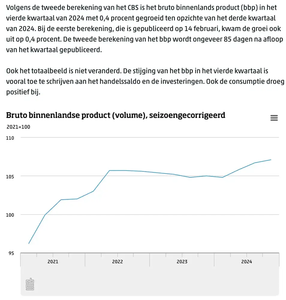 CBS BBP Nederland