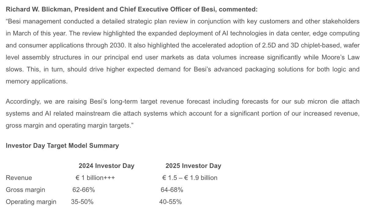Besi outlook