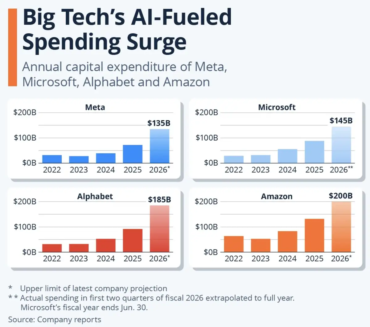 Big Tech
