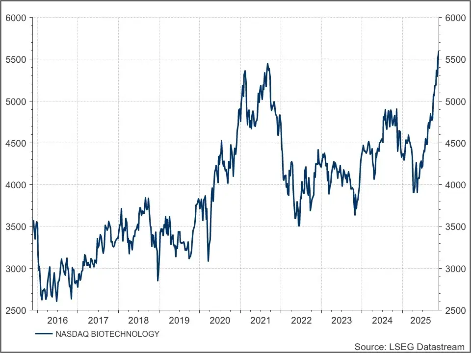 Nasdaq biotech