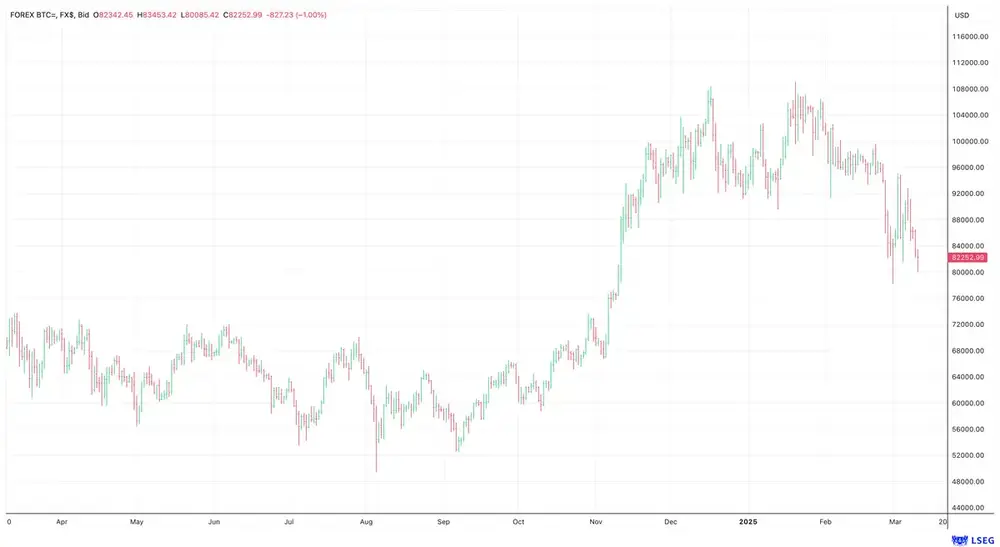 Bitcoin