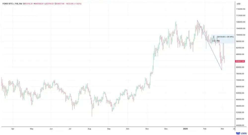 Bitcoin