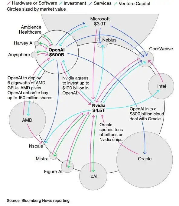 Bloomberg AI